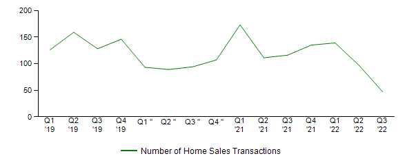 Sales Activity